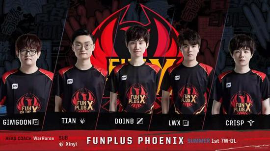 更早期的对 更早期的对